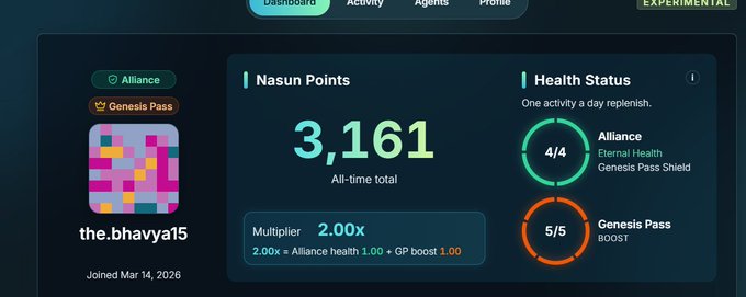 A dashboard interface for user 'the.bhavya15' showing 3,161 all-time Nasun Points, a 2.00x multiplier, and Health Status indicators for Alliance (4/4) and Genesis Pass (5/5).