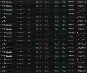 The image displays a trading platform interface showing multiple cryptocurrency pairs (SOL, RIO, BABA, ETH, TIA, etc.) with their respective prices and percentage changes, typical of a DEX or token tracker. It appears to illustrate the context of the warning—the trading list shows bundled scam tokens or related activity, reinforcing the post's message to avoid the $SI276 (CA HMYd9tosnUXuNHmq7pXmoePRVBLBBjA3JBfydq6upump) token.