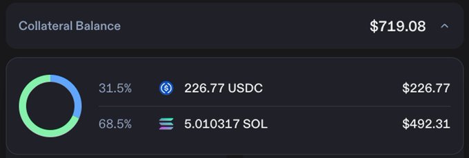 A dark cryptocurrency dashboard shows a 'Collateral Balance' of $719.08, broken down into 31.5% USDC (226.77 USDC / $226.77) and 68.5% SOL (5.010317 SOL / $492.31) with a circular green and blue chart.
