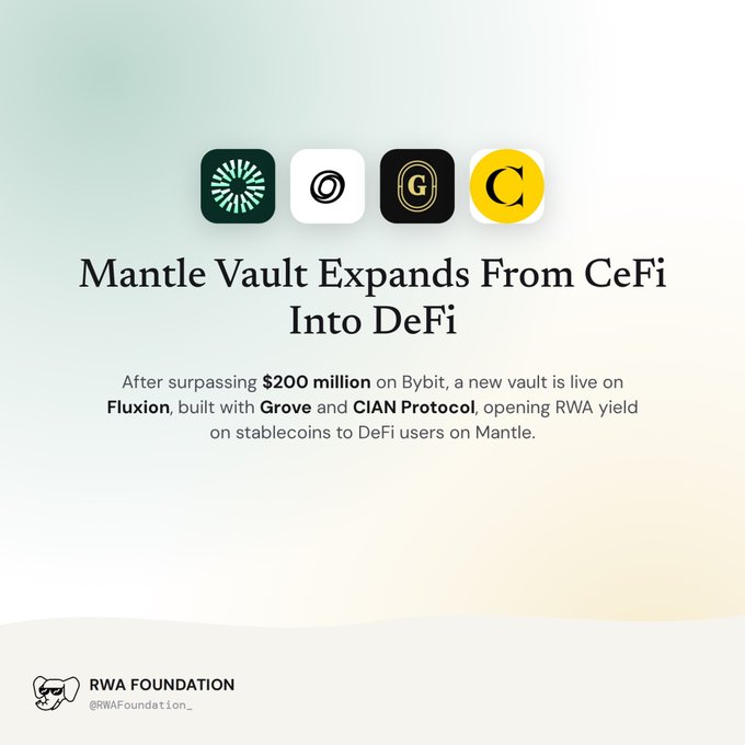 Announcement graphic titled 'Mantle Vault Expands From CeFi Into DeFi' featuring logos for Grove and CIAN Protocol, noting the vault surpassed $200 million on Bybit and is live on Fluxion, by RWA Foundation.