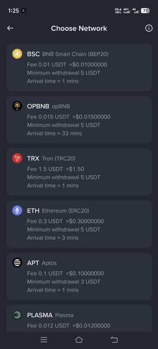 A mobile screen showing a 'Choose Network' menu with options including BSC, OPBNB, TRX, ETH, Aptos, and PLASMA, displaying their respective fees, minimum withdrawals, and arrival times.