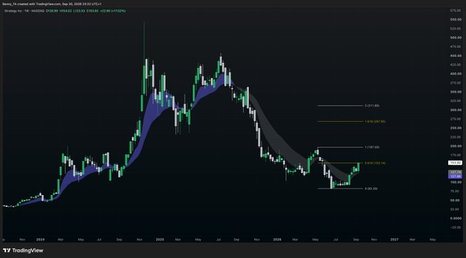 A TradingView price chart for a Bitcoin TA market in 2025, showing a bearish trend with blue and gray wave indicators and Fibonacci retracement levels on a dark background.