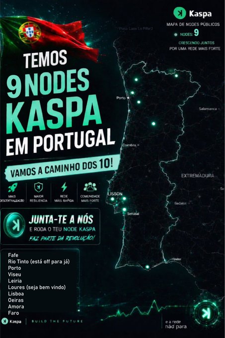 The image is a promotional graphic from Kaspa announcing that there are now **9 Kaspa nodes in Portugal**, moving toward a goal of 10, with a glowing map showing public node locations and listing cities such as Fafe, Porto, Viseu, Lisbon, Oeiras, and Faro. It features the Portuguese flag, the Kaspa logo, and invites others to "JUNTA-TE A NÓS" (Join us) to help strengthen the network, directly aligning with the post celebrating the country's growing Kaspa presence.