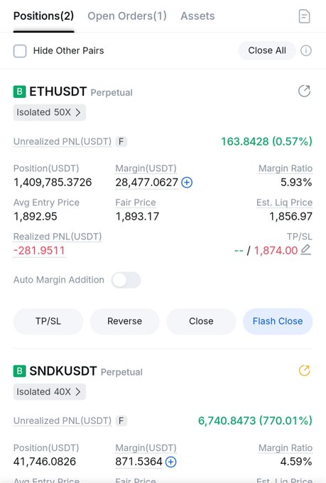 A cryptocurrency trading app screenshot showing two open perpetual futures positions: an ETHUSDT long with 50x isolated leverage showing an unrealized profit of $163.84 (0.57%) with an entry price of $1,892.95, and a SNDKUSDT long with 40x isolated leverage displaying a significant unrealized gain of $6,740.85 (770.01%), visually confirming the trader's morning update about their active ETH long and still-open SNDK position.