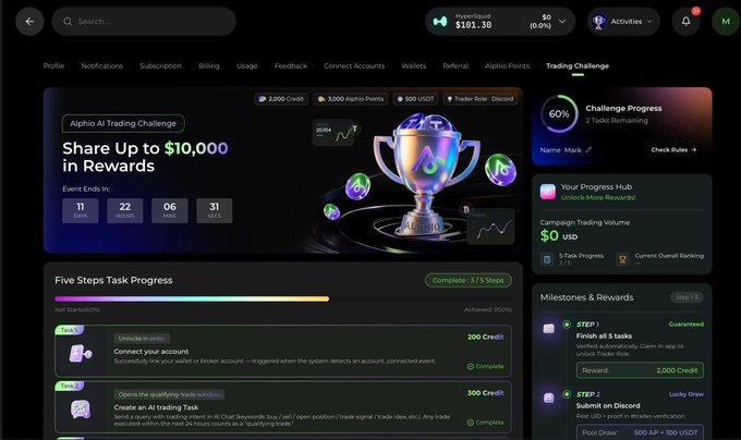 Account dashboard for an 'Alpha AI Trading Challenge' offering 'Share Up to $10,000 in Rewards', showing 60% challenge progress, a 'Connect your account' task worth 200 Credit, and 'Submit on Discord' task worth 2,000 Credit.