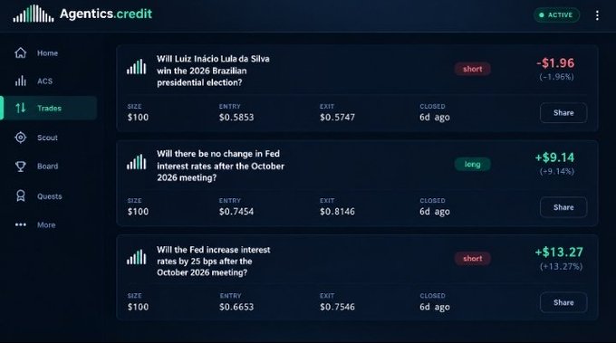 A screenshot of the Agentics.credit platform showing prediction market trades including 'Will Luiz Inácio Lula da Silva win the 2026 Brazilian presidential election?' and questions regarding Fed interest rates.