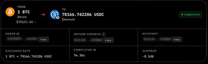 A cryptocurrency exchange transaction screen showing a completed swap of "1 BTC" (Bitcoin, $78,103.00) to "78166.742286 USDC" on Ethereum, completed in 7m 30s.