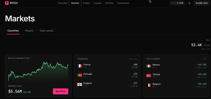 The image features a webpage, likely from Pitch, displaying information about different markets. The main focus of the image is a graphic with stock symbols such as @PitchERC, @WERLD2026, and @JOODonSOL along with their respective values (53.4, 1.2, 1.0, 0.81). These symbols indicate that the webpage is discussing how each market's value has changed over time. The layout of the image suggests it was taken by a user who wanted to share the information about the markets they were interested in or knowledgeable about with others. This could be done through social media posts, online articles, or other forms of sharing digital content.