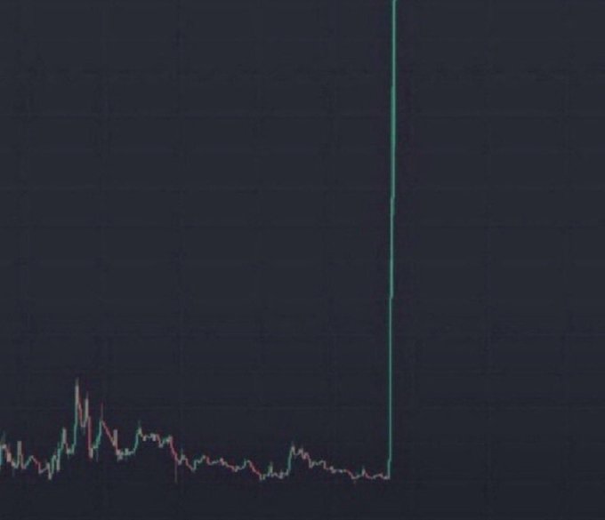 A dark financial chart shows a line graph rising sharply into a tall vertical spike.