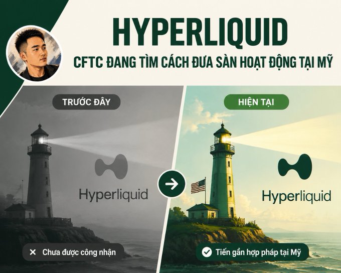 An infographic titled "HYPERLIQUID: CFTC ĐANG TÌM CÁCH ĐƯA SÀN HOẠT ĐỘNG TẠI MỸ" contrasts Hyperliquid's previous status ("Trước đây" / "Chưa được công nhận") with its current trajectory ("Hiện tại" / "Tiến gần hợp pháp tại Mỹ"), using a grayscale-to-color lighthouse visual metaphor to illustrate the platform's shift toward regulatory compliance under CFTC oversight.