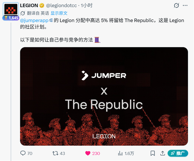 A screenshot of a tweet from LEGION (@legiondotcc) about a partnership between Jumper and The Republic, showing engagement metrics of 70 replies, 43 retweets, and 230 likes.