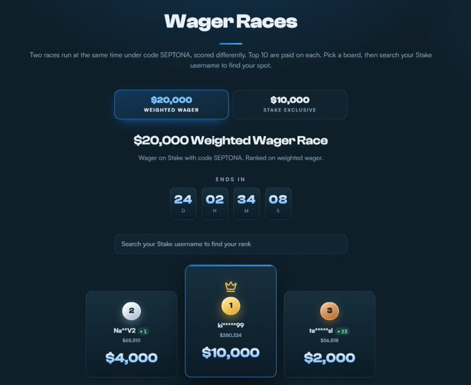The "Wager Races" leaderboard shows a $20,000 Weighted Wager Race with 24 days, 2 hours, 34 minutes, and 8 seconds remaining, featuring top contenders like (redacted) in 1st with $280,324 and $10,000 prize, alongside a $10,000 Stake Exclusive race. This directly illustrates the post announcing $30,000 in new Stake leaderboards, with the displayed rankings and prize amounts reflecting the competition's active payouts.