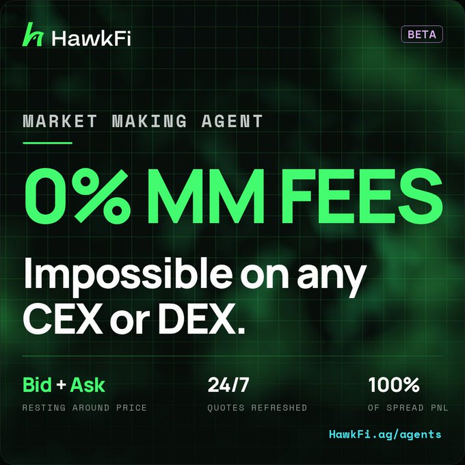A dark green promotional graphic for HawkFi's Market Making Agent advertises "0% MM Fees" — described as "Impossible on any CEX or DEX" — and highlights three key features: "Bid + Ask resting around price," "24/7 quotes refreshed," and "100% of spread PnL," with the BETA label and HawkFi.ag/agents URL, directly reinforcing the post's claim that HawkFi is the only venue offering zero market-making fees while letting users keep the full bid-ask spread.