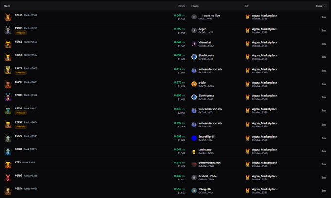 A screenshot of a dark-themed cryptocurrency NFT marketplace listing table showing items like 'K2638', '#3700', and 'K5746' with prices in ETH, seller names, and 'Agora Marketplace' as the source.