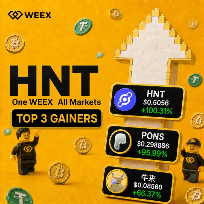 A vibrant WEEX promotional graphic highlights the "ONE WEEX ALL MARKETS TOP 3 GAINERS," featuring $HNT at $0.5056 (+100.31%), $PONS at $0.298886 (+95.99%), and $牛来 at $0.08560 (+66.37%) alongside a Lego-style upward arrow and cryptocurrency coin motifs. The image's celebratory design and ranked display of the top-performing tokens directly visualize the post's question about which coin will lead next.