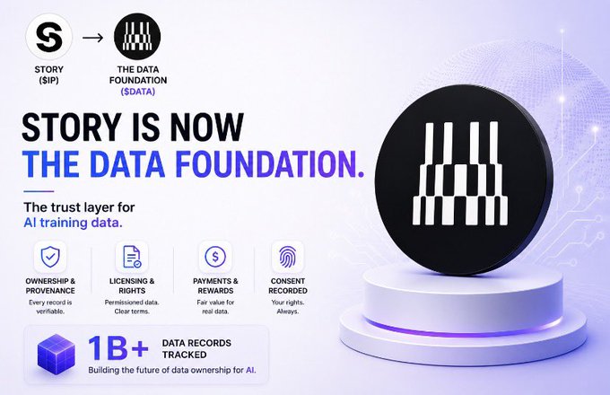The image is a promotional graphic for **The Data Foundation ($DATA)**, announcing that Story ($IP) is now rebranded as **The Data Foundation** — positioned as "the trust layer for AI training data." It highlights four key features (Ownership & Provenance, Licensing & Rights, Payments & Rewards, and Consent Recorded) and notes **1B+ data records tracked**, visually reinforced by a large 3D black coin with a stylized data columns logo on a glowing purple pedestal.

The graphic directly illustrates the post's message about $IP pivoting from IP infrastructure to becoming the data trust foundation powering AI, with its four pillars and billion-record milestone summarizing the opportunity the author sees in human-owned, AI-grade data.