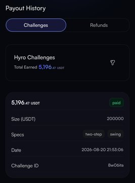 The image displays a "Payout History" screen showing a completed "Hyro Challenges" payout of 5,196 USDT (marked as "paid") for a 200,000 USDT size two-step swing challenge dated 2026-08-20. This visually confirms the post's claim that the trader received a $5.1K profit split from their $200K funded account, with the Challenge ID "8w06nfa" tying the on-chain settlement to the trader's results.