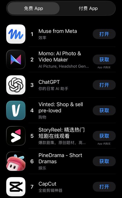 An App Store chart displays free and paid app rankings, showing 'Muse from Meta' at #1, 'Momo: AI Photo & Video Maker' at #2, and 'ChatGPT' at #3.