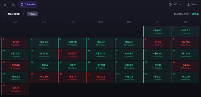 The image shows a calendar page displayed with multiple columns of dates across four different months from May 2020 up until June of this year, as well as a range of stock market values for various companies. The calendar displays daily returns for stocks like Facebook, Google, Twitter and others. This information provides insights into the changing value of these stocks over time.