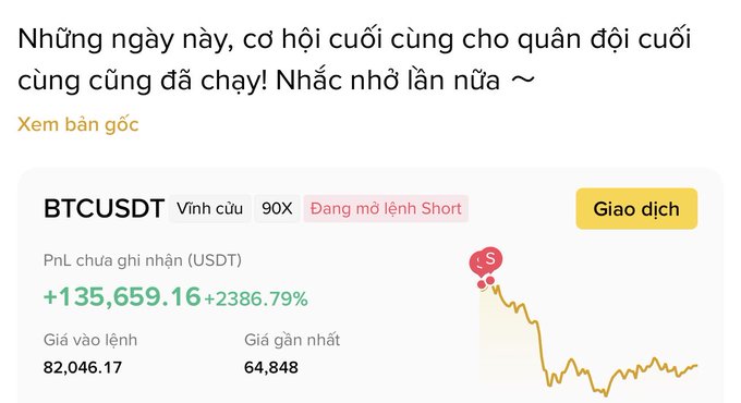 A Vietnamese cryptocurrency trading screenshot for BTCUSDT showing a massive unrealized profit of +135,659.16 USDT (+2386.79%) with a downward price trend graph.