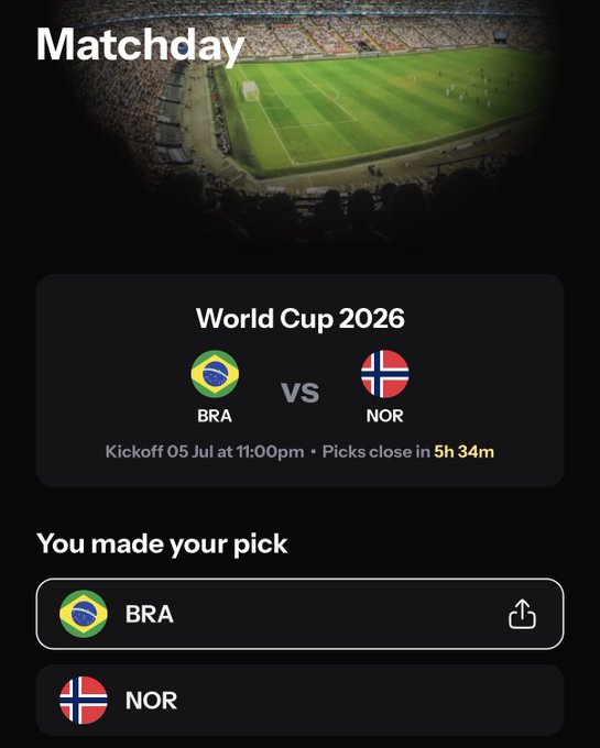 A Matchday screen for the Brazil vs Norway World Cup 2026 matchup (kickoff 05 Jul at 11:00pm) shows the user has selected Brazil as their pick, aligning with the post's promotion offering 6x cashback on KAST if Brazil wins.