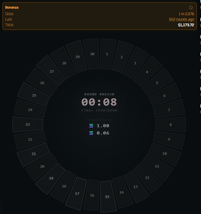 The image shows the "Bonanza" betting interface with a roulette-style wheel numbered 1-30, displaying "ROUND #86330" in "FINAL COUNTDOWN" with just 8 seconds remaining, while the header indicates 1 in 2,076 odds with a total of $1,173.72 won 652 rounds ago—visually reinforcing the excitement of a rare winning round in the Bonanza game.