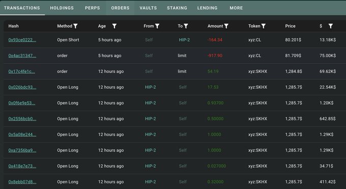 A dark-themed trading dashboard displays a transaction history with columns for Hash, Method, Age, From, To, Amount, Token, and Price, showing recent trades including a -164.34 xyz:CL short position 5 hours ago and multiple "Open Long" positions on xyz:SKHX priced around $1,285.70, reflecting loracle.hl's recent activity of opening long positions on $SKHX and a new short on $HYPE after significant PnL volatility.