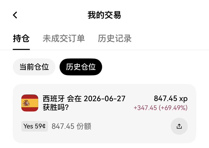 A screenshot of the "我的交易" (My Transactions) page showing a historical position in Spanish flag icon market "西班牙 会在 2026-06-27 获胜吗？" with 847.45 shares on "Yes 59¢," currently valued at 847.45 xp with a gain of +347.45 (+69.49%). The image visually confirms the post's mention of free XP prediction winnings on the Spain match through OKX integration on Predict.fun.
