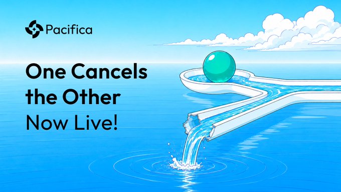 A promotional graphic for Pacifica featuring a bright teal sphere balanced on a cross-shaped water channel over an ocean, symbolizing the "One Cancels the Other" (OCO) trading feature, with the text "One Cancels the Other Now Live!" displayed alongside the Pacifica logo.