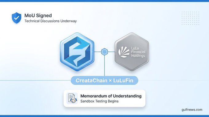 A promotional graphic announcing the signing of a Memorandum of Understanding (MoU) between CreataChain and LuLu Financial Holdings, featuring their respective logos connected to indicate the partnership. The graphic highlights that technical discussions are underway and sandbox testing has begun, with the Gulf News logo in the bottom corner reinforcing the article's source.