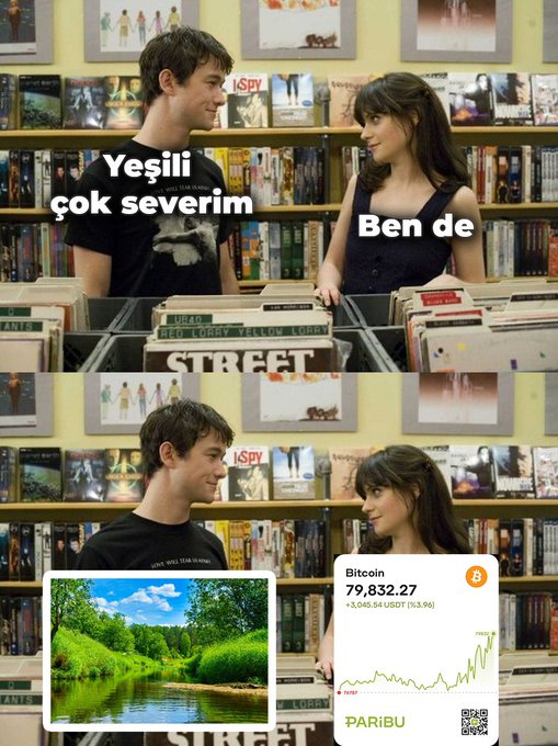 A meme showing a man and woman in a bookstore with Turkish text "Yeşili çok severim" (I love green) and "Ben de" (Me too) references Bitcoin's rally above $80,000, humorously pairing the couple's shared appreciation for green with a picture of a lush green landscape and a Paribu exchange widget displaying Bitcoin's price climbing to $79,832.27, up 3.96%.