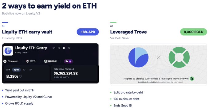 A promotional graphic titled '2 ways to earn yield on ETH' featuring a 'Liquity ETH carry vault' offering ~8% APR and a 'Leveraged Trove' promotion offering 8,000 BOLD.