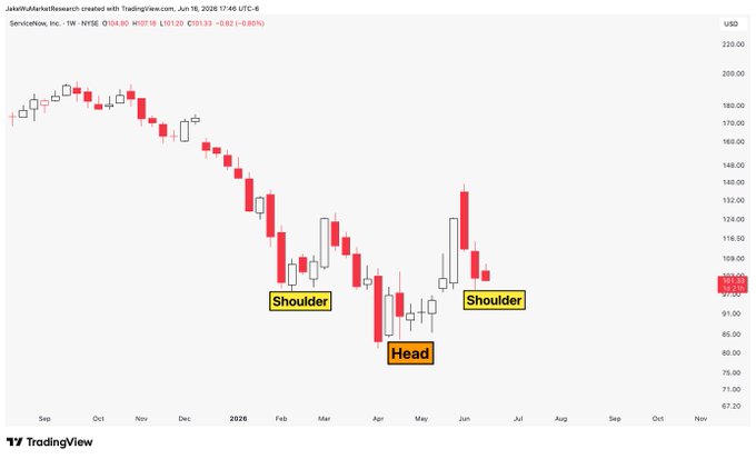 The image features a stock chart that shows a downward trend of stocks over several months, with some fluctuations along the way. The graph is designed for easier understanding and interpretation by providing different labels and markers for each season, allowing viewers to grasp the change in stock values more effectively. This visual representation helps users stay informed about the performance and trends of their investments during various seasons throughout the year.