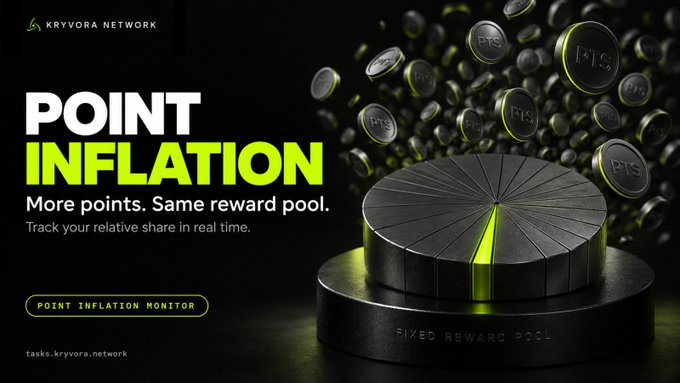 Kryvora Network advertisement with the headline 'POINT INFLATION' and tagline 'More points. Same reward pool.', showing a pie chart and floating coins marked 'PTS'.