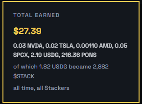 A dark statistics card displays 'TOTAL EARNED ₩27.39' alongside assets like NVDA, TSLA, AMD, SPCX, USDG, and PONS, with a note about $STACK.