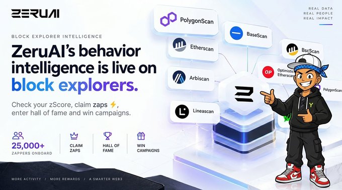 A promotional graphic for ZeruAI announcing 'ZeruAI's behavior intelligence is live on block explorers,' listing platforms like PolygonScan, Etherscan, and BaseScan alongside a cartoon mascot character.
