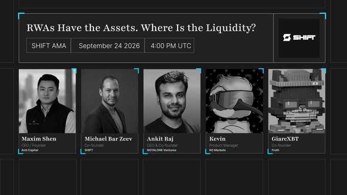 Promotional graphic for a SHIFT AMA titled 'RWAs Have the Assets. Where Is the Liquidity?' on September 24 2026, featuring speakers Maxim Shen, Michael Bar Zeev, Ankit Raj, Kevin, and GiareXBT.