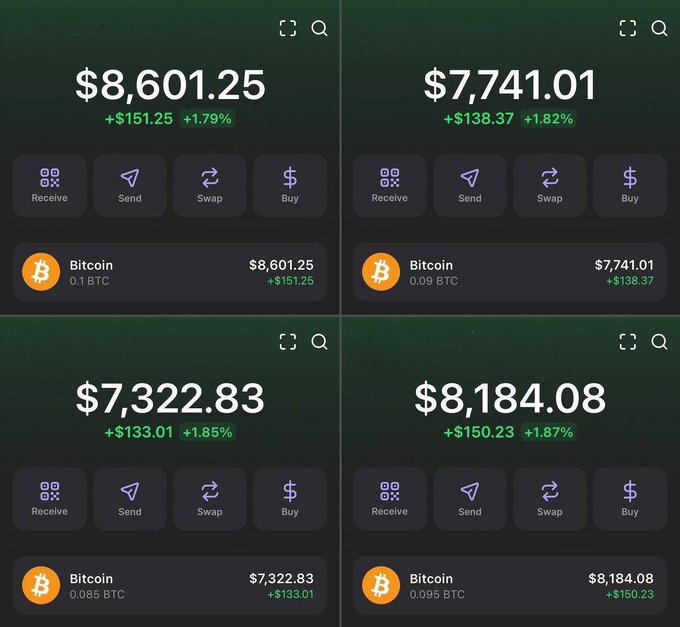 Four screenshots of a crypto wallet app displaying Bitcoin holdings of 0.1 BTC ($8,601.25), 0.09 BTC ($7,741.01), 0.085 BTC ($7,322.83), and 0.095 BTC ($8,184.08), illustrating the ~$6,000+ value of 0.1 BTC mentioned in the giveaway post.