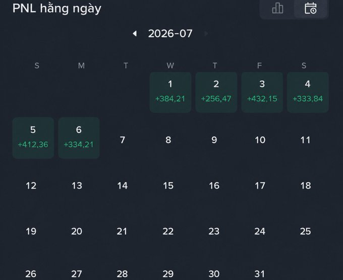 A dark-themed calendar widget displays "PNL hàng ngày" (Daily P&L) for July 2026, showing positive profit values in green (+384.21, +256.47, +432.15, +333,84, +412,36, +334,21) for the first six days of the month, visually reinforcing the post's message about enjoying a lucky winning streak while emphasizing that daily profits are just numbers and long-term consistency is what truly matters.