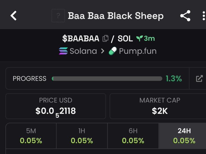 A cryptocurrency tracker screen showing the token '$BAABAA' on Solana via Pump.fun, with a progress bar at 1.3%, price of $0.052118, market cap of $2K, and 0.05% changes across all timeframes.