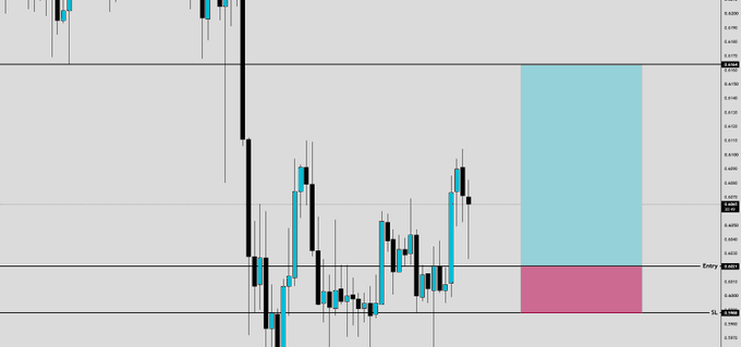 A candlestick chart displays a long trade setup for ASTER with an entry at 0.6021 and stop loss at 0.5988, showing price levels of 0.6206 (Target), 0.6090, 0.6021 (Entry), and 0.5988 (Stop), accompanied by a cyan reward zone above and a pink risk zone below near the entry point.