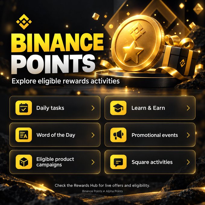A Binance Points promotional graphic with a gold and black theme, listing eligible rewards activities such as Daily tasks, Learn & Earn, Word of the Day, Promotional events, Eligible product campaigns, and Square activities.