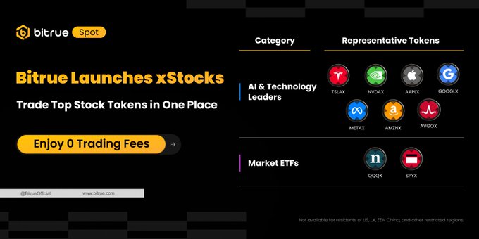 The promotional image announces "Bitrue Launches xStocks - Trade Top Stock Tokens in One Place" with "Enjoy 0 Trading Fees," showcasing tokenized equities categorized under "AI & Technology Leaders" featuring tickers TSLAX, NVDAX, AAPLX, METAX, AMZNX, AVGOX, and "Market ETFs" displaying QQQX and SPYX. The graphic aligns with the post by highlighting Bitrue's TradFi Zone launch of xStocks (xStocksFi), offering 24/7 trading of major names like TSLA, NVDA, AAPL, AMZN, META, GOOG, AVGO, SPY, and QQQ via USDT.