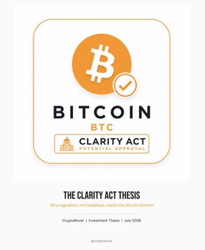 A promotional graphic featuring a Bitcoin (BTC) logo with a checkmark and "CLARITY ACT POTENTIAL APPROVAL" text, advertising an investment thesis titled "THE CLARITY ACT THESIS: Why regulation, not headlines, marks the Bitcoin bottom" by CryptoReve, dated July 2026. The image visually previews the post's focus on the CLARITY Act's potential approval and its implications for Bitcoin and crypto investments.