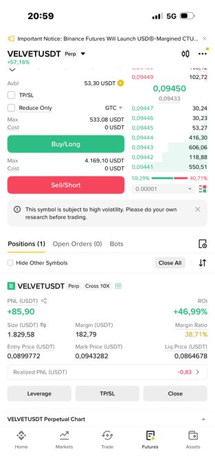 A Binance Futures trading interface on a mobile device showing a long position on VELVETUSDT Perpetual with a +46.99% ROI and a PNL of +85.90 USDT.