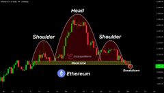 The image shows a chart with three peaks representing the shoulders of a bearish trendline for Bitcoin. The chart also displays a blue bubble labeled "ETHEREUM" indicating that this is an example of a cryptocurrency. The text above the chart reads, "MASSIVE ETH DUMP INCOMING Four months of sideways price action built up the hype - now it's ready to unwind". This suggests that the Bitcoin market has reached a significant peak and is likely experiencing a period of rapid growth or a bubble formation.