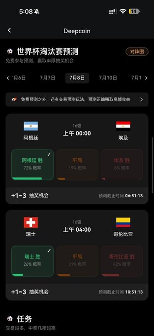 A Deepcoin app screen showing World Cup knockout stage predictions, featuring an Argentina vs Egypt match (Argentina 72% win probability) and Switzerland vs Colombia match.