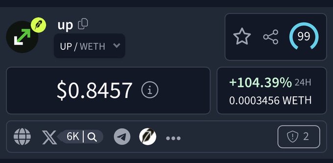 A screenshot of a cryptocurrency trading interface showing the token "UP" trading against WETH at a price of $0.8457, up +104.39% in 24H.