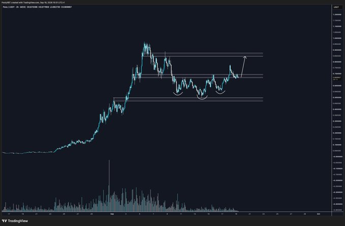 A TradingView candlestick chart for the $PONS/USDT pair on MEXC Global displays a steep uptrend followed by a consolidation range, with recent price action breaking out near $0.00598 and an arrow suggesting a bullish continuation toward higher horizontal resistance levels. The annotation "God candle loading..." aligns with the breakout move and rising volume visible on the chart's lower histogram.