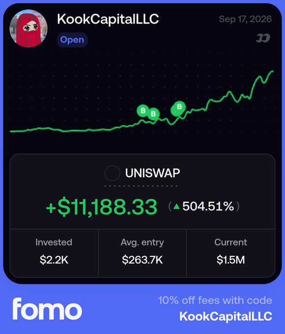 The image shows a Fomo trading card for wallet "KookCapitalLLC" displaying a UNISWAP ($UNI) position with a +$11,188.33 gain (504.51% up), invested $2.2K with an average entry of $263.7K and current value of $1.5M, alongside a discount code for 10% off fees. The card visually supports the post's claim about $UNI being a major beneficiary of SEC's tokenized stock trading approval, showcasing a successful UNI trade as evidence of the token's potential upside.